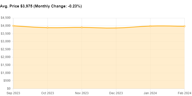 Цены на бриллианты, полное руководство