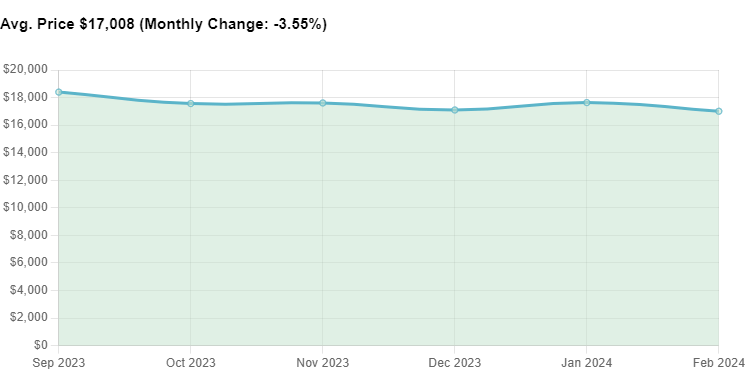 Цены на бриллианты, полное руководство
