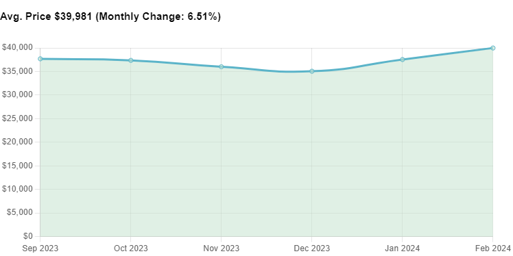 Цены на бриллианты, полное руководство