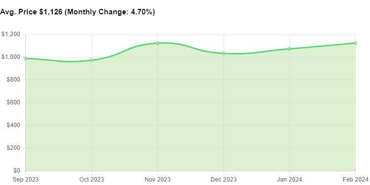 Цены на бриллианты, полное руководство